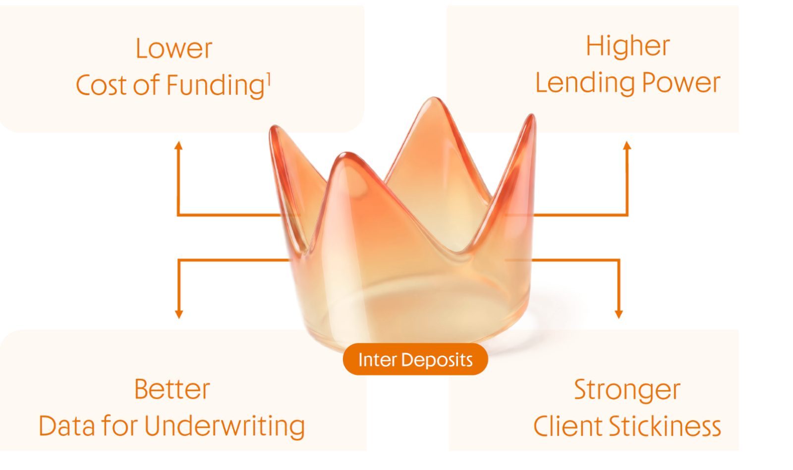 A fintech with potential in Brazil - Inter & Co (INTR US)