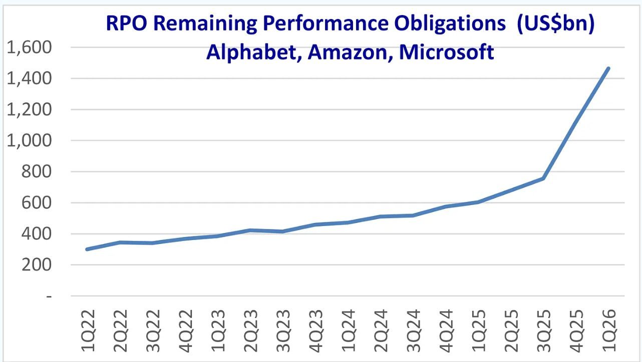 Meta becoming a cloud - Excess capacity coming ?
