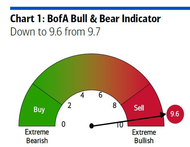 Some macro charts + US mid term election