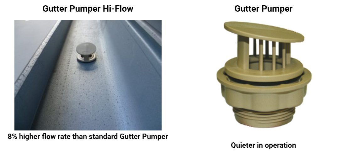 A solution to gutter overflow - Gutter Pumper